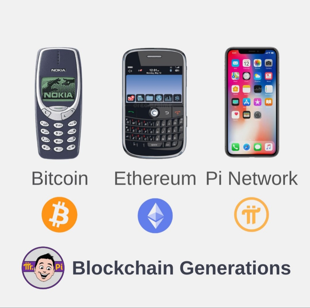 JwDwgHw0vwmagrh's tweet photo. If anyone ask me what's the Pi?
The following picture is my answer.
#picoreteam #PiNetwork
#PiBrowser #PiHackaton #MinePi #PiCoin #Web3 #Blockchain #Crypto https://t.co/cpTI4k33ya