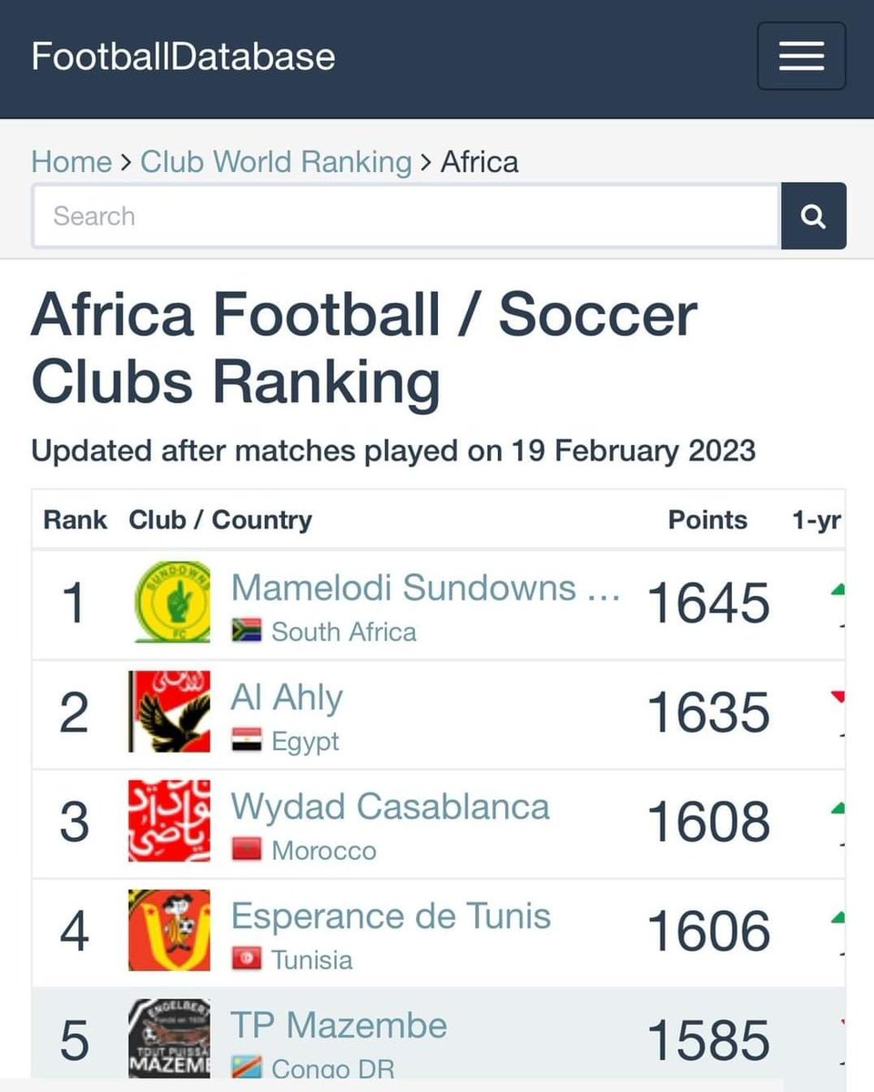 itugaorutwe's tweet photo. #Sundowns #dowslive #CAFCL Afrika's #1 ๐๐ฟ๐๐ฟ๐๐ฟ https://t.co/Ll7P2R6xz9