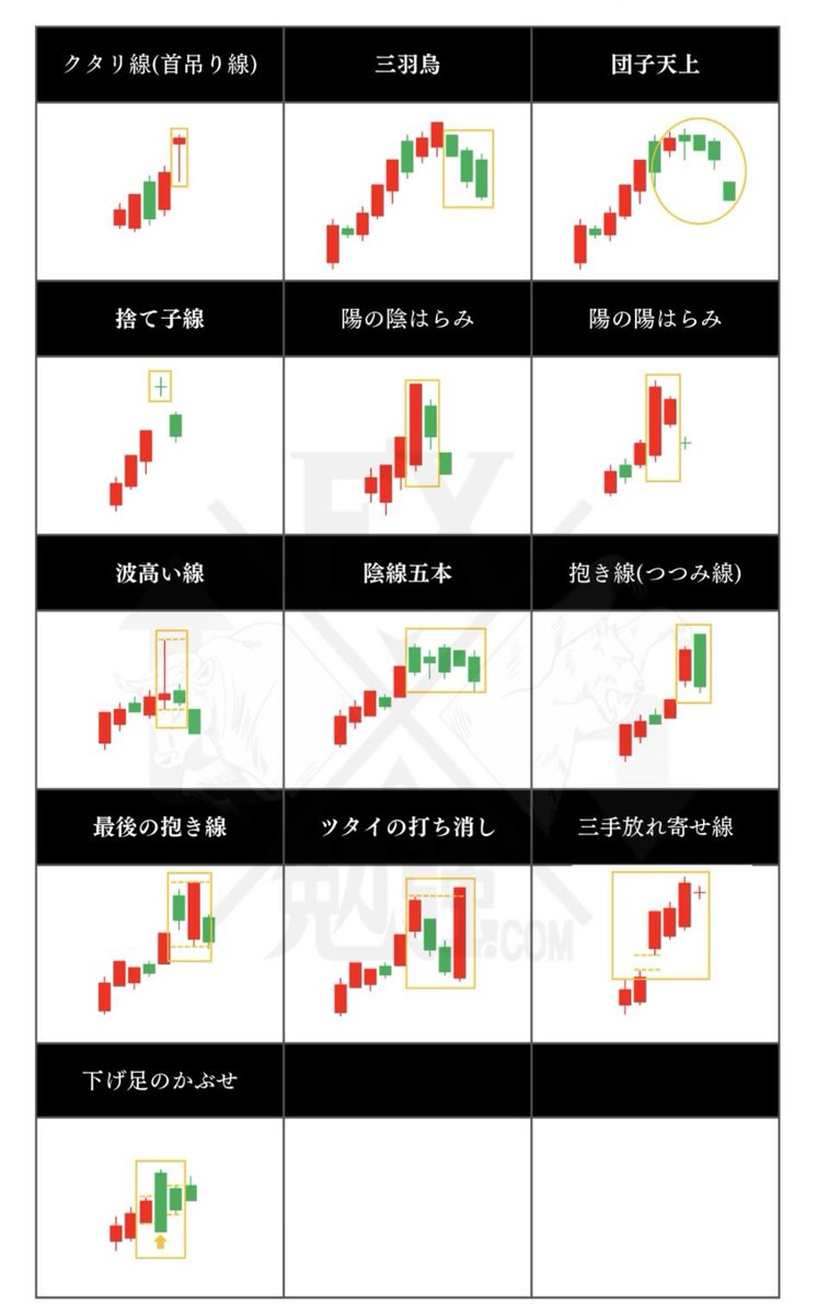 proselector123's tweet image. 【ローソク足 天井のサイン】