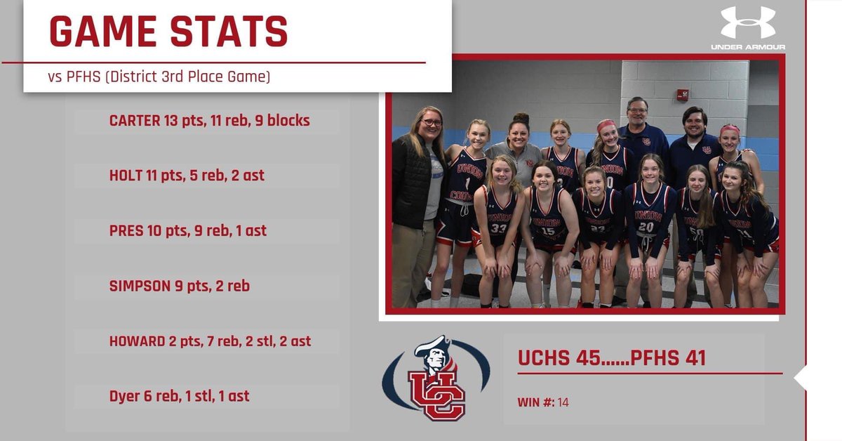 adaniellec84's tweet photo. @LexiPressley23  Way to go Pres! Look at those rebounds too, get in there girl! Proud of the team for being 3rd in their district. ❤️💪 https://t.co/0M2ya0vaj0