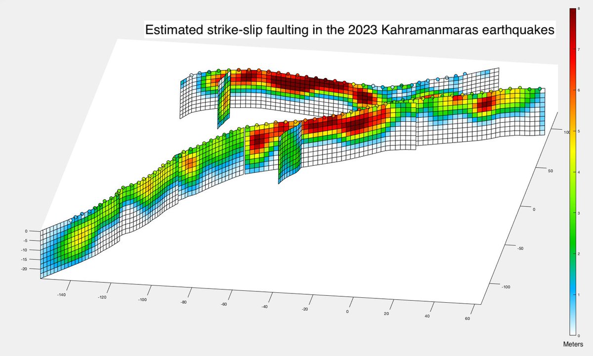 Our current version of the fault-slip model of the 6 Feb. 2023 Kahramanmaras earthquakes, estimated by @XingLisom based on data processed by <a href="/Jihong_KAUST/">Jihong Liu</a>, as part of the CDI and <a href="/CES_KAUST/">CES_KAUST</a> group efforts. <a href="/KAUST_PSE/">KAUST PSE</a> 1/5