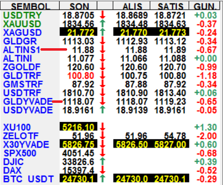 YgtKyn's tweet photo. #Matriks #DDE aktar Excel ekranımı haylidir paylaşmıyordum ama hatırlayanlar bilir, adı
📌AZ OLSUN BİZİM OLSUN yöntemi :)
Risklerden mümkün olduğunca arındırdığım, huzur ile uyutan yöntem. #bist100 #altins1 #gmstrf #gldtr #gmstr #gldyvade #usdyvade #dolar https://t.co/qUM8MypEzU