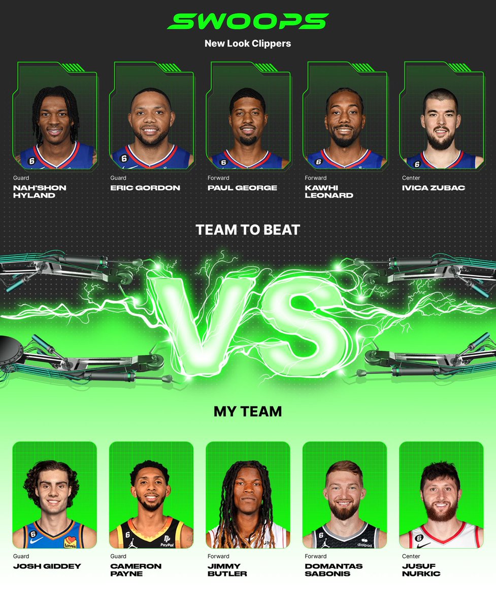 I chose Josh Giddey($1), Cameron Payne($1), Jimmy Butler($4), Domantas Sabonis($3), Jusuf Nurkic($2) in my lineup for the daily @playswoops challenge. https://t.co/c8fw90hix1