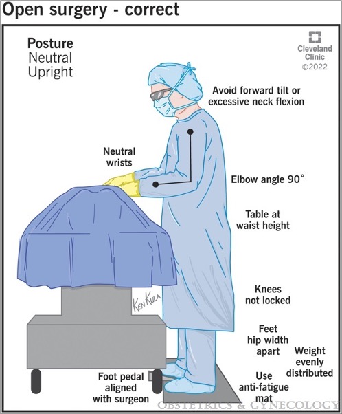 The Green Journal (@greenjrnl) on Twitter photo When was the last time you thought about maintaining good posture in the OR? Hopefully every time you operate! #free <a href="/drladinyurteri1/">drladinyurterikaplan</a> ow.ly/vx0930su4zQ When was the last time you thought about maintaining good posture in the OR? Hopefully every time you operate! #free <a href="/drladinyurteri1/">drladinyurterikaplan</a> ow.ly/vx0930su4zQ
