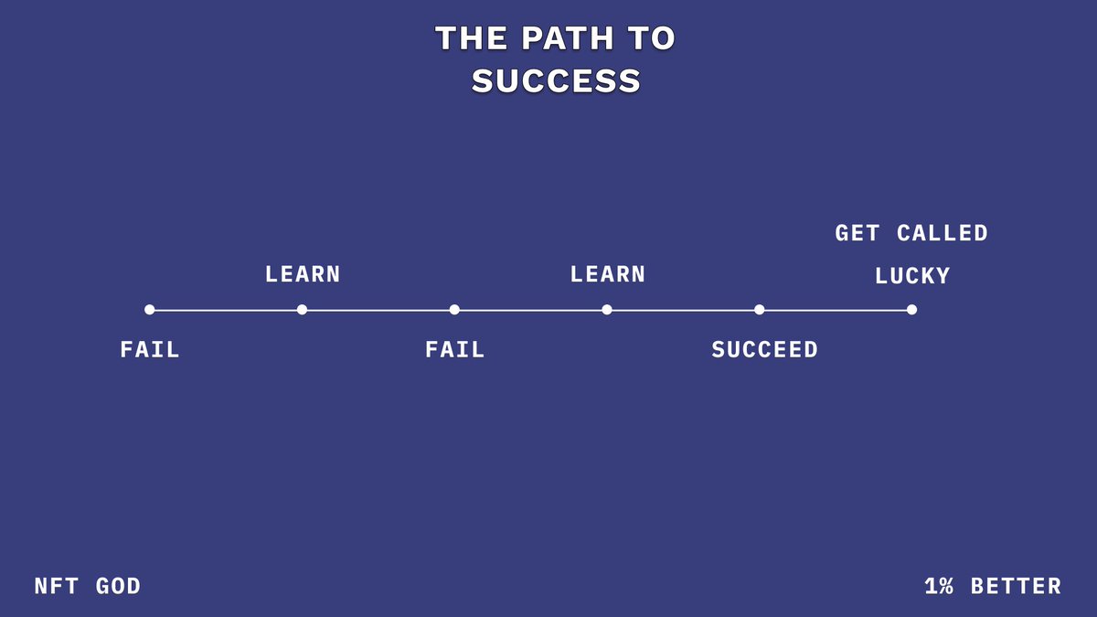 GM

How are you getting closer to your goals today?