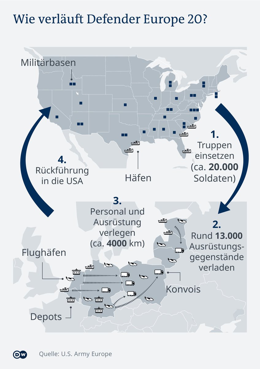 CodosTweet's tweet photo. Ist das noch aktuell?
(von 02.2020)
"Die #US-#Armee will ab nächster Woche große Truppenverbände ins #Baltikum verlegen."
https://t.co/i9gWKvvZqa

#Defender20: US-Militärs werden nicht müde zu betonen, es ginge es nicht darum, #Russland zu provozieren!
https://t.co/ASiSGHSfdG https://t.co/Fi9fK0ETg9