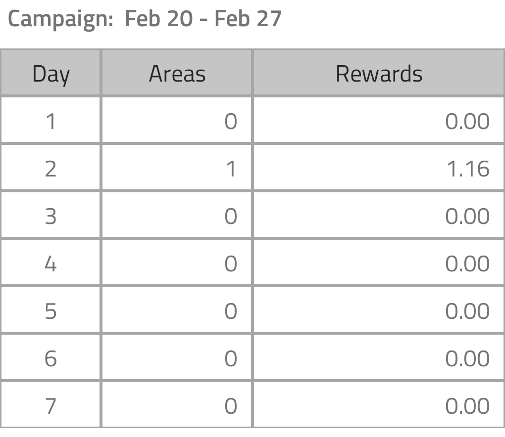 TimCook31487365's tweet photo. Check out my Geoclaim Rewards! https://t.co/qr66I7VPC1 https://t.co/RWq8c63KMY
