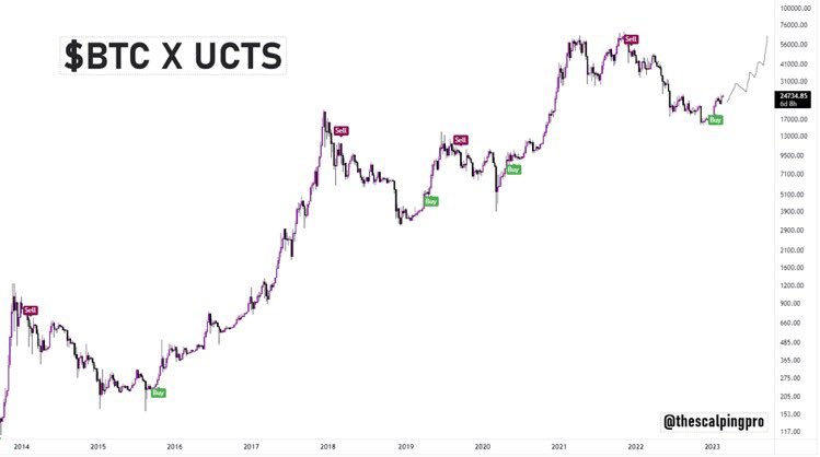 Last chance to load up on #Bitcoin 

#Crypto #DeFi