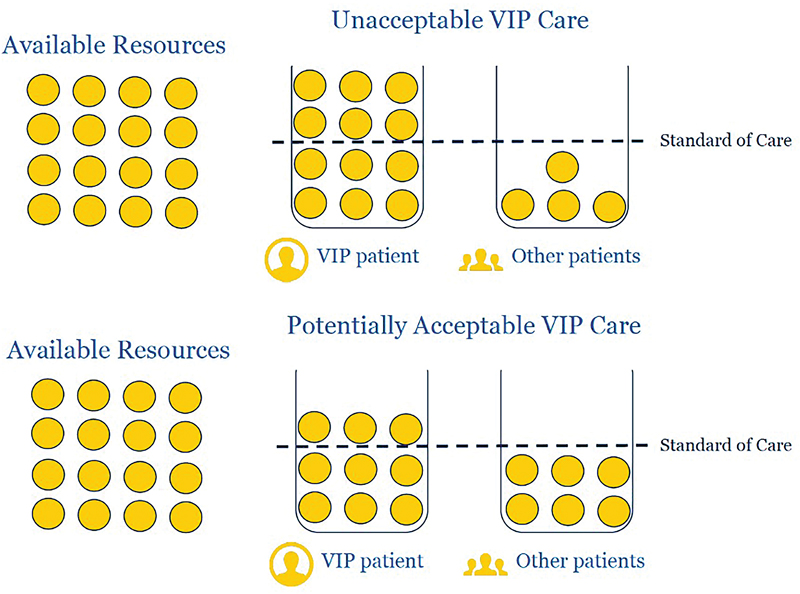 SemInterventRad's tweet image. VIP Patients in Interventional #radiology : Do Some Patients Deserve “Better” Care?

Read now thieme-connect.com/products/ejour… by @HelenaRockwell 

#womeninmedicine #irad #radtwitter