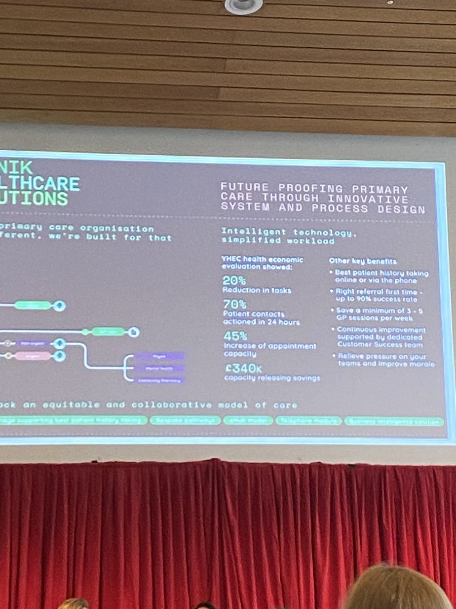 alexiapellowe's tweet photo. Capacity v Demand in #GP is a huge problem, existed before Covid but was exacerbated by it.
Listening to a total triage solution for a pcn with a 45% release of capacity. Is it time to #thinktecfirst and release capacity for TECdeprived to get more f2f? π©π»ββοΈπ #DigiHealthCare23 https://t.co/UJZSXmfFul