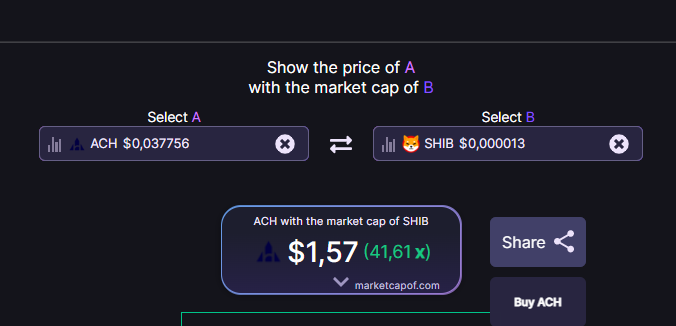 AlchemyPayFan's tweet photo. When a meme coin like $Shib can have a market cap of 7Billion, $ACH cannot?
Of course, we can💚👍👊
#ACH #ALCHEMY #AlchemyPay #PaymentGateway #paymentchannel #paymentsolutions #BNB #ETH #Binance #BinanceSmartChain #cryptocurrency #Bitcoin #blockchain https://t.co/odjpubr5fo