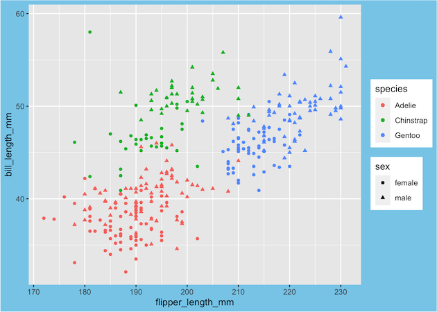 ethansilver73's tweet image. 7 Tips to customize rectangle elements in ggplot2 element_rect() #Python #R #ElementControl bit.ly/3cnTOxH