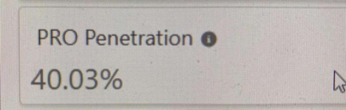Lowe’s Store 701 - Wilkesboro, NC (Hometown Store)
Super proud of my Pro Team for last weeks performance. Great job achieving 40% Pro Penetration. Starting 2023 off strong 
ONE LOWES
701 STRONG
<a href="/TheProRally/">Pro Rally</a> 
<a href="/Lowes/">Lowe's</a> <a href="/PandoraHodges70/">Pandora Hodges</a>