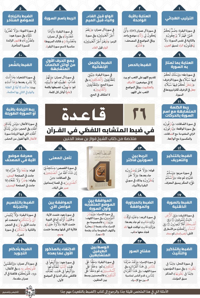 Bbashair35's tweet photo. ٢٦ قاعدة في ضبط المتشابه اللفظي في القرآن الكريم، ملخص من كتاب الشيخ فواز الحنين. https://t.co/I2spiHmNJY