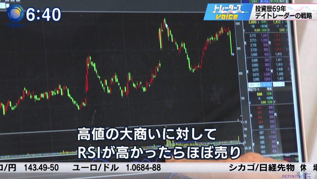 marketmaker7's tweet photo. 投資歴69年の87歳現役デイトレーダー藤本さん

重視しているテクニカル指標はRSIとMACD。
とにかく「安いところで買って、高いところは売る」を実直にやっているところが成功の秘訣だと感じました

１つ補足するならば、テクニカル指標は３つ以上同時にチェックして複合的に判断すると確度アップします https://t.co/ZKqEM1GB0L