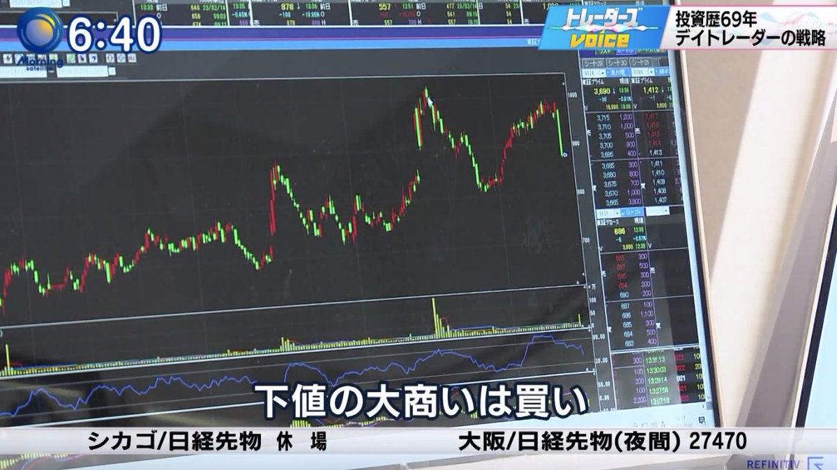 marketmaker7's tweet photo. 投資歴69年の87歳現役デイトレーダー藤本さん

重視しているテクニカル指標はRSIとMACD。
とにかく「安いところで買って、高いところは売る」を実直にやっているところが成功の秘訣だと感じました

１つ補足するならば、テクニカル指標は３つ以上同時にチェックして複合的に判断すると確度アップします https://t.co/ZKqEM1GB0L