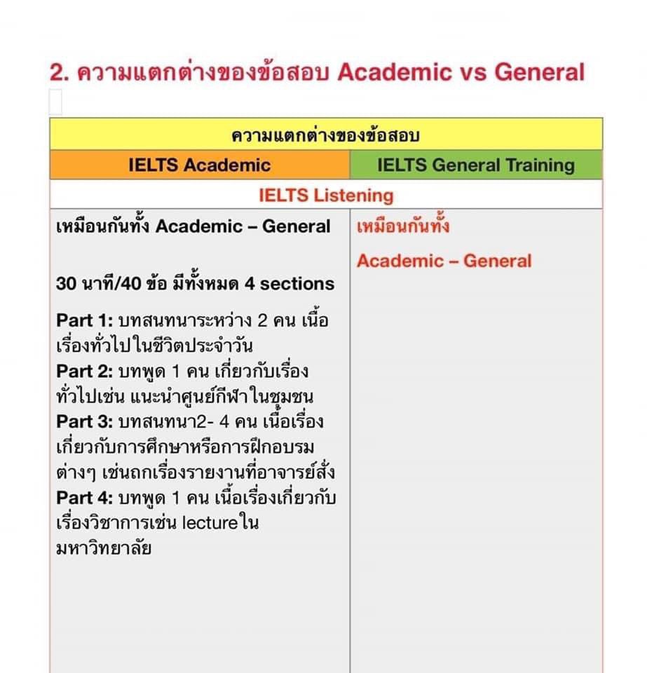 englishielts9's tweet photo. ความแตกต่างของ IELTS Academic กับ General ค่ะ #สอบielts #ชีทielts #คอร์สเรียนภาษาอังกฤษ #คอร์สielts https://t.co/AslgKZs3WC