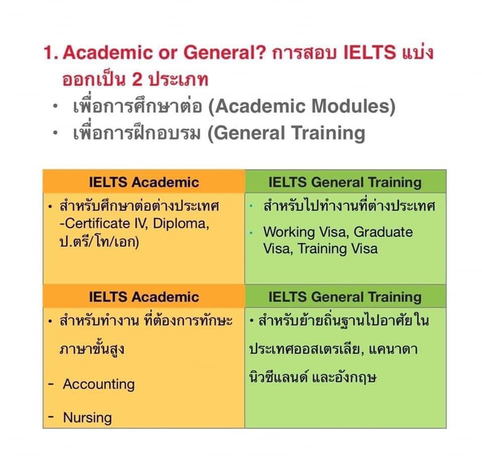 englishielts9's tweet photo. ความแตกต่างของ IELTS Academic กับ General ค่ะ #สอบielts #ชีทielts #คอร์สเรียนภาษาอังกฤษ #คอร์สielts https://t.co/AslgKZs3WC