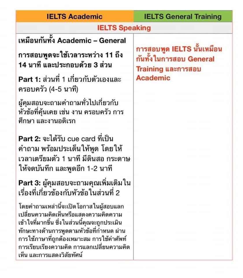 englishielts9's tweet photo. ความแตกต่างของ IELTS Academic กับ General ค่ะ #สอบielts #ชีทielts #คอร์สเรียนภาษาอังกฤษ #คอร์สielts https://t.co/AslgKZs3WC