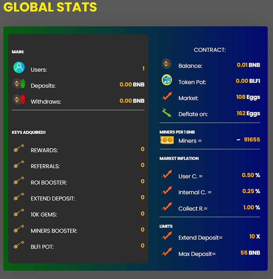 Nelcrypto's tweet photo. @belufrancese The first sustainable BNB miner with a gamified experience,
Its coming!!!
Join us...
https://t.co/m7xRs5dYra

$BFLI #blockify #Golddiggers #BSC #BNB #CryptocurrencyNews #yieldfarming #staking #bep20 #blockfarms #blockifytoken #bsc #btc #pancakeswap https://t.co/oN478mdxrh