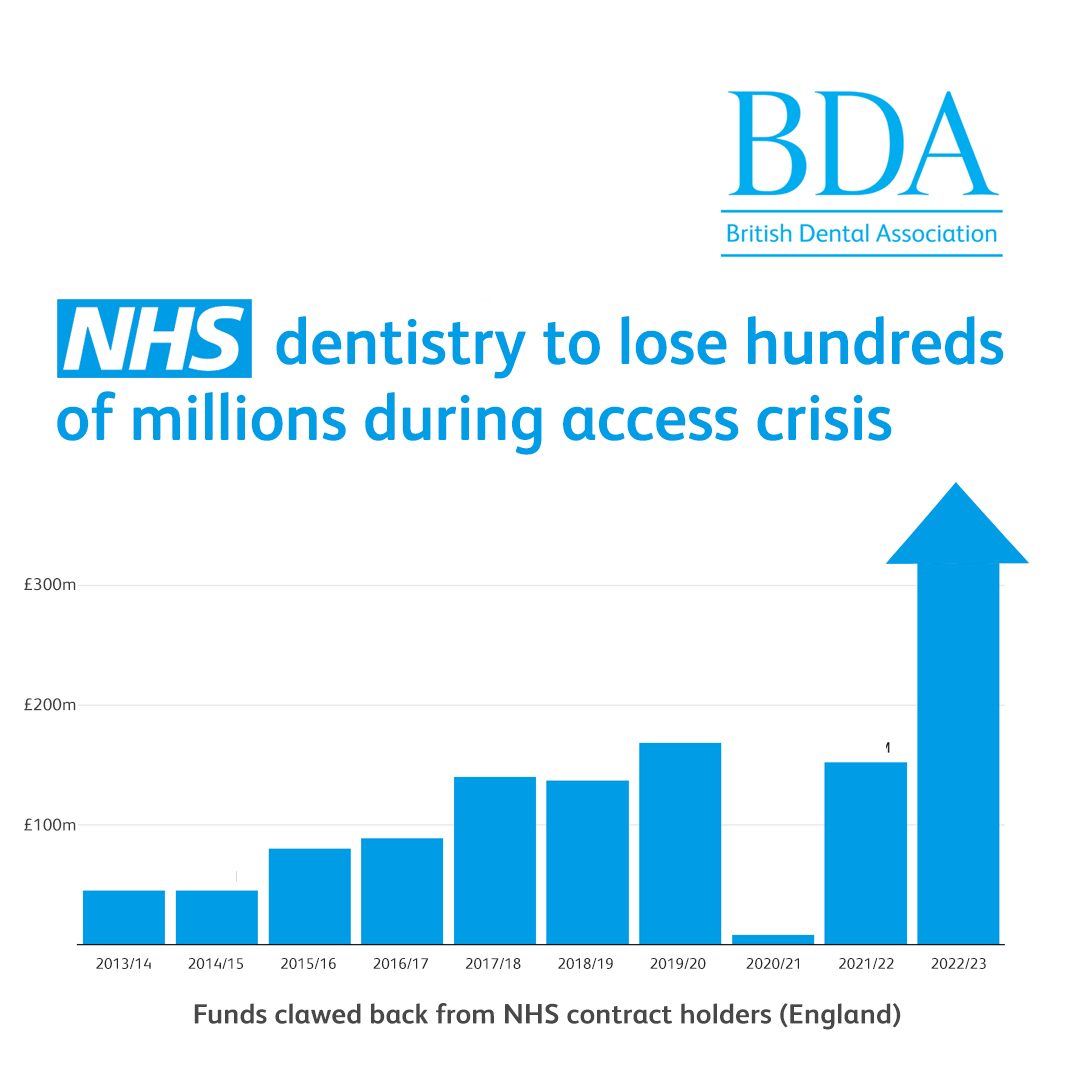 BDA on Twitter "📈 BREAKING Clawback set for record highs. During an