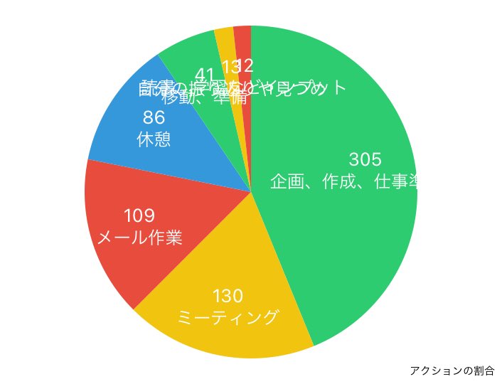 guguganbou's tweet image. 2023年02月21日の行動履歴
timehacker.page.link/share
#timehacker