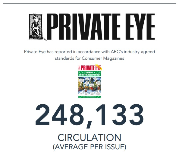 PrivateEyeNews's tweet photo. Thanks to everyone who bought or subscribed to Private Eye. Our ABC figures for July to December 2022 show there are lots of you! 
Why not join them, for just £1.46 an issue? https://t.co/UtM1g8HHqk https://t.co/zPddsTQf8q