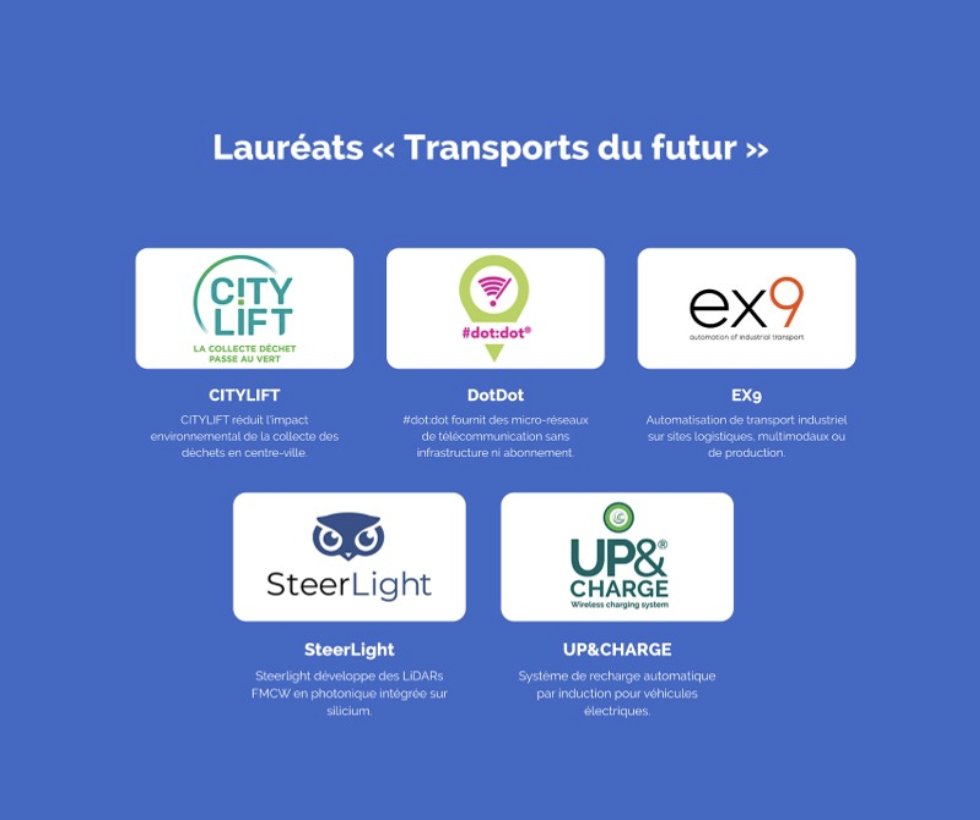 👏🥳🥁 Bravo à #dot:dot, sélectionnée parmi plus de 160 sociétés candidates pour les finales de #TechnInnov2030 à #Paris le 28 mars ! linkedin.com/posts/techinno…
#ConnectTheDotsAndGoSIMLess #UrbanMeshNetwork #EITUrbanMobility