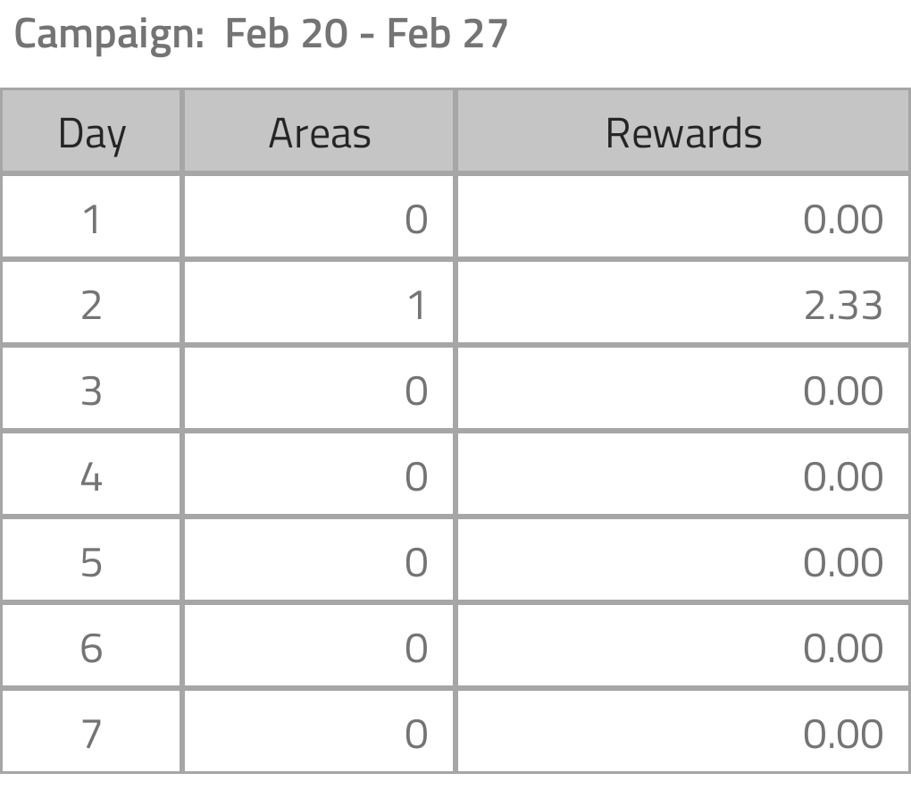 TimCook31487365's tweet photo. Check out my Geoclaim Rewards! https://t.co/qr66I7VPC1 https://t.co/vRlX4JnD0o