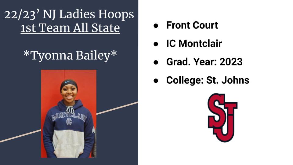NJ Ladies Hoops (@njladieshoops) on Twitter photo CONGRATULATIONS to NJ Ladies Hoops 1st TEAM ALL-STATE Selectee
TYONNA BAILEY of Montclair Immaculate
<a href="/TyonnaBailey24/">Tyonna Bailey</a> <a href="/CoachJKreie/">Jimmy Kreie</a> <a href="/ichsgbb/">Immaculate Conception GBB</a> <a href="/TB5ALLin/">Tyshawn Bailey</a> <a href="/BreJG3/">Brenae Tzuriya Jones</a> <a href="/CieraCevallos/">Ciera Cevallos</a> <a href="/Kanisha1991/">Kanisha Wiggins</a>
<a href="/Camille_Wiley23/">Camille “Millz” Wiley</a> <a href="/lmclemore2/">BB365</a> <a href="/nila_giraud1/">Nila🩷</a>
<a href="/OreOgunwolere/">Ore Ogunwolere</a> <a href="/NYGHoops/">NYGHoops</a>
x.com/NJLadiesHoops/… CONGRATULATIONS to NJ Ladies Hoops 1st TEAM ALL-STATE Selectee
TYONNA BAILEY of Montclair Immaculate
<a href="/TyonnaBailey24/">Tyonna Bailey</a> <a href="/CoachJKreie/">Jimmy Kreie</a> <a href="/ichsgbb/">Immaculate Conception GBB</a> <a href="/TB5ALLin/">Tyshawn Bailey</a> <a href="/BreJG3/">Brenae Tzuriya Jones</a> <a href="/CieraCevallos/">Ciera Cevallos</a> <a href="/Kanisha1991/">Kanisha Wiggins</a>
<a href="/Camille_Wiley23/">Camille “Millz” Wiley</a> <a href="/lmclemore2/">BB365</a> <a href="/nila_giraud1/">Nila🩷</a>
<a href="/OreOgunwolere/">Ore Ogunwolere</a> <a href="/NYGHoops/">NYGHoops</a>
x.com/NJLadiesHoops/…