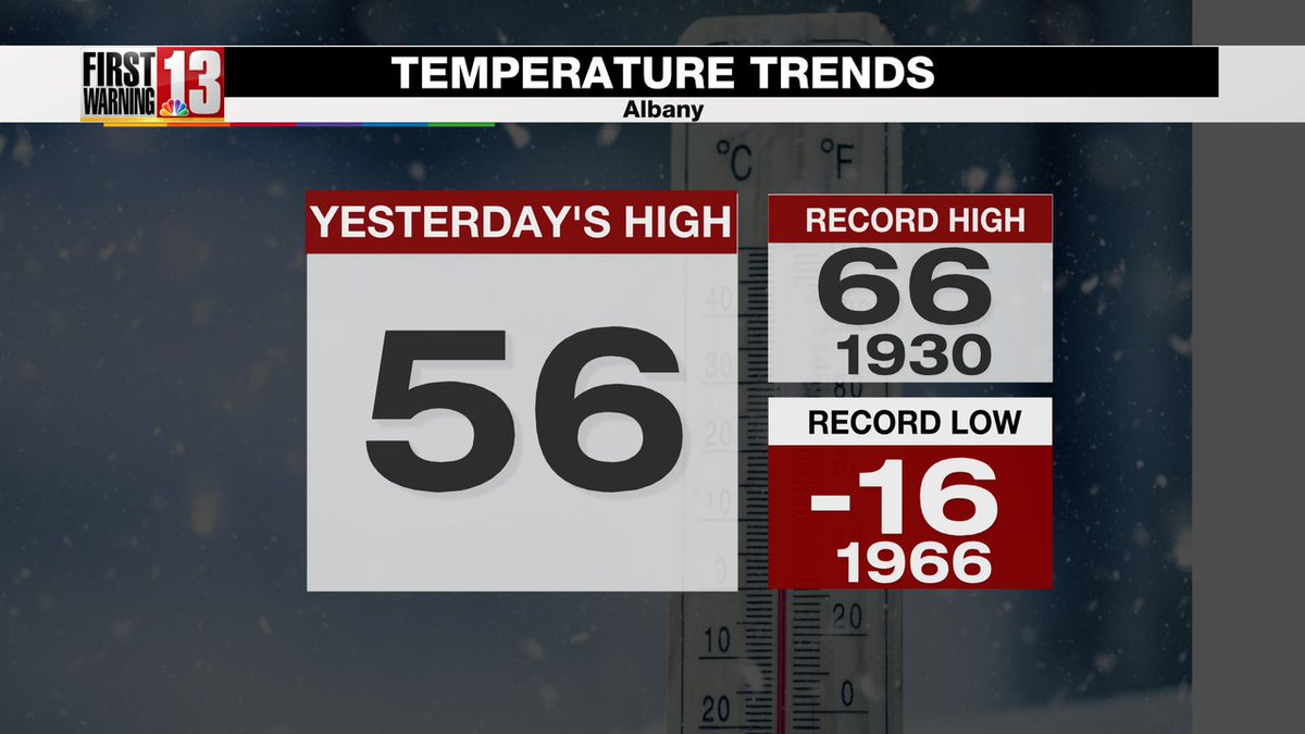 Christina Talamo on Twitter "Yesterday's high temperature in Albany