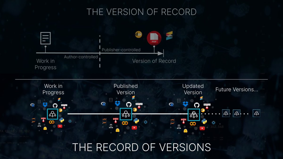 DeSciLabs's tweet photo. Nodes is being developed to address this problem by creating a dynamic, interoperable Record of Versions that elevates the entire research process and connects all aspects of research in a single, accessible, and user-friendly application.
#scientificrecord https://t.co/txyovKUquQ