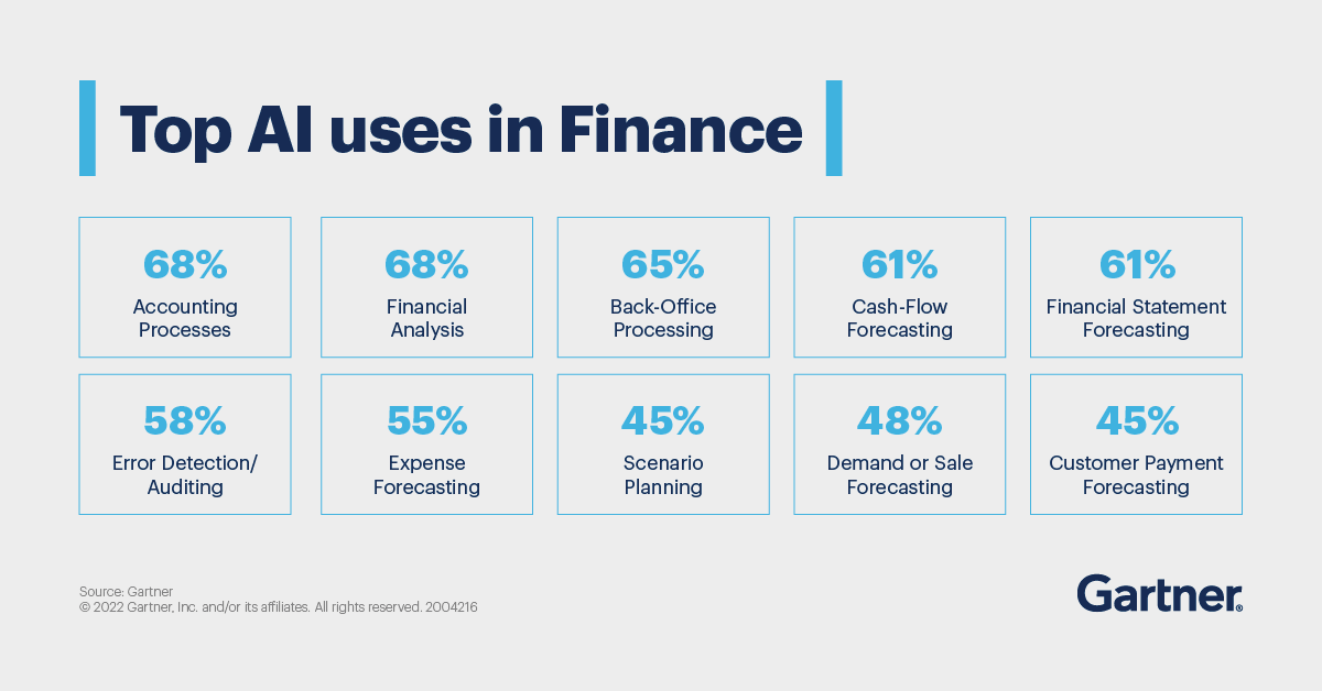 Gartner on Twitter "Are you ready to make the most of AI in finance