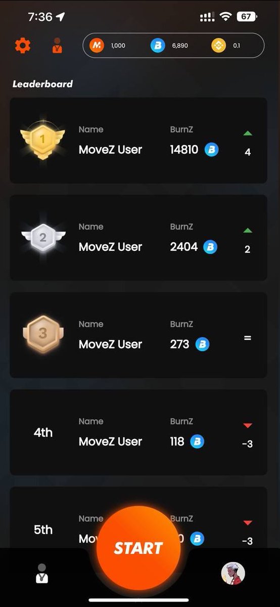 🚀#MoveZ #Leaderboard is LIVE! 🎉 💪Get moving, check out the leaderboard section, and climb up the ranks. Don’t forget the top perfromance will be eligible for GURANTEED #AIPAD tokens #MoveZ #Leaderboard #Competition #AIPadTokens #GetMoving #StayActive #m2e #Movetoearn $aipad