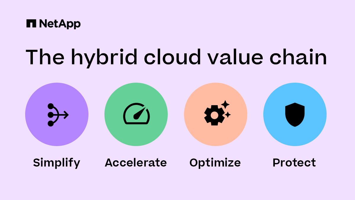 NetAppDACH's tweet image. Die Migration in die #HybridCloud muss NICHT schwierig sein.

Mit dem E-Book „Practical advice for moving to AWS“ erleichtern wir es Ihnen, Ihre Daten, Anwendungen und Workloads in die @AWSCloud zu migrieren. Lesen Sie hier unseren Ratgeber: ntap.com/3Kmzdfe

#EvolvedCloud