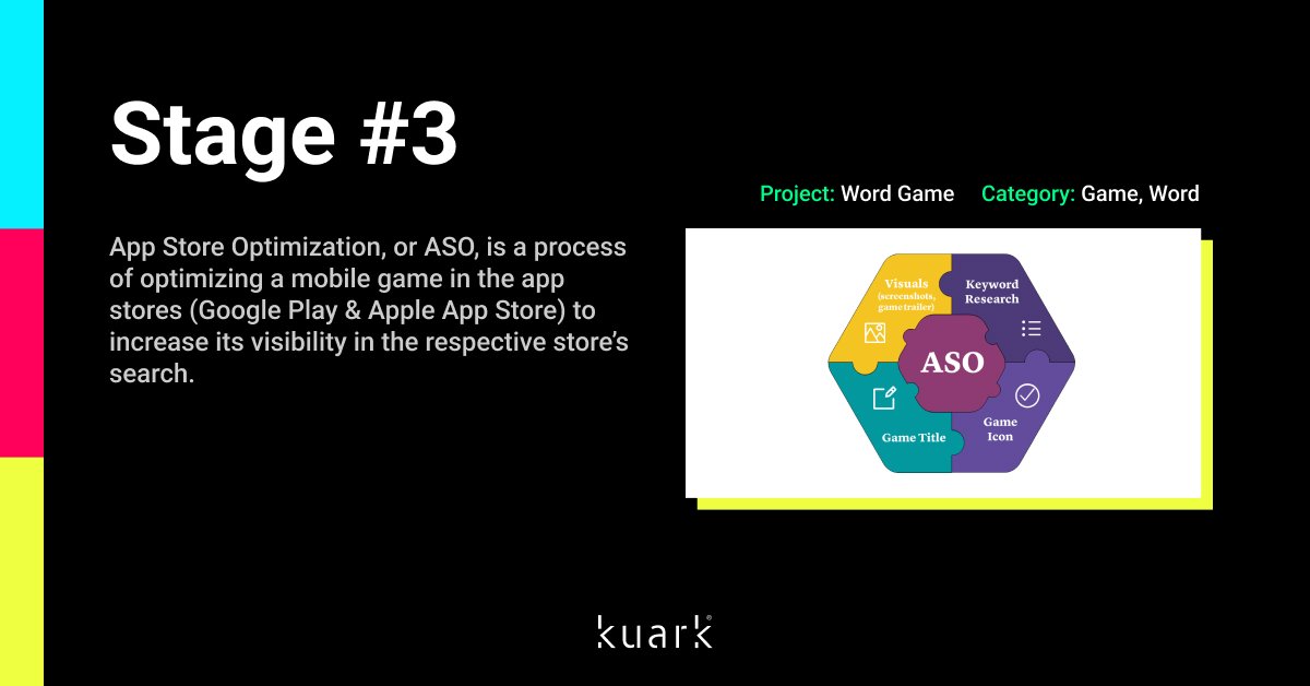 App Store Optimization, or ASO, is a process of optimizing a mobile game in the app stores (Google Play &amp; Apple App Store) to increase its visibility in the respective store’s search.
#indiegame #game #gamedev #indiedev