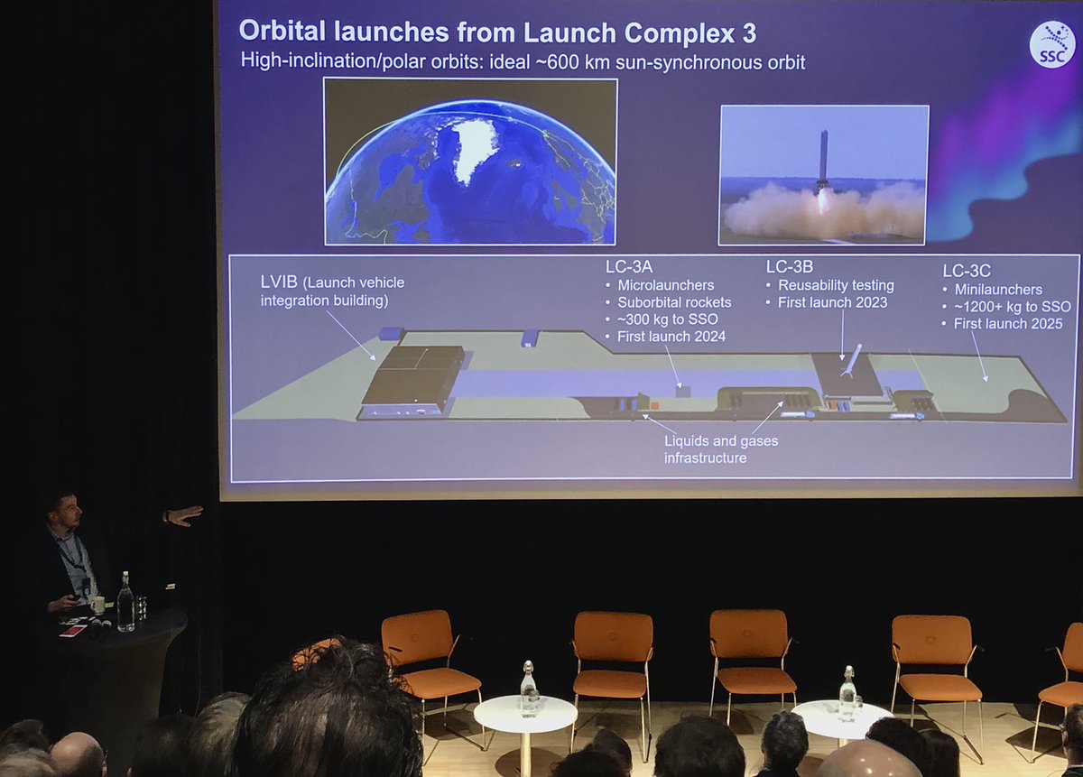 SSCspace's tweet image. The European market for microlaunchers is moving quickly with much in scope – motor tests, test flights and orbital launches 🔥 Esrange Space Center and its new spaceport is an important asset for these ambitious missions. #Esrange #SpaceportEsrange 
#SSCspaceConference2023