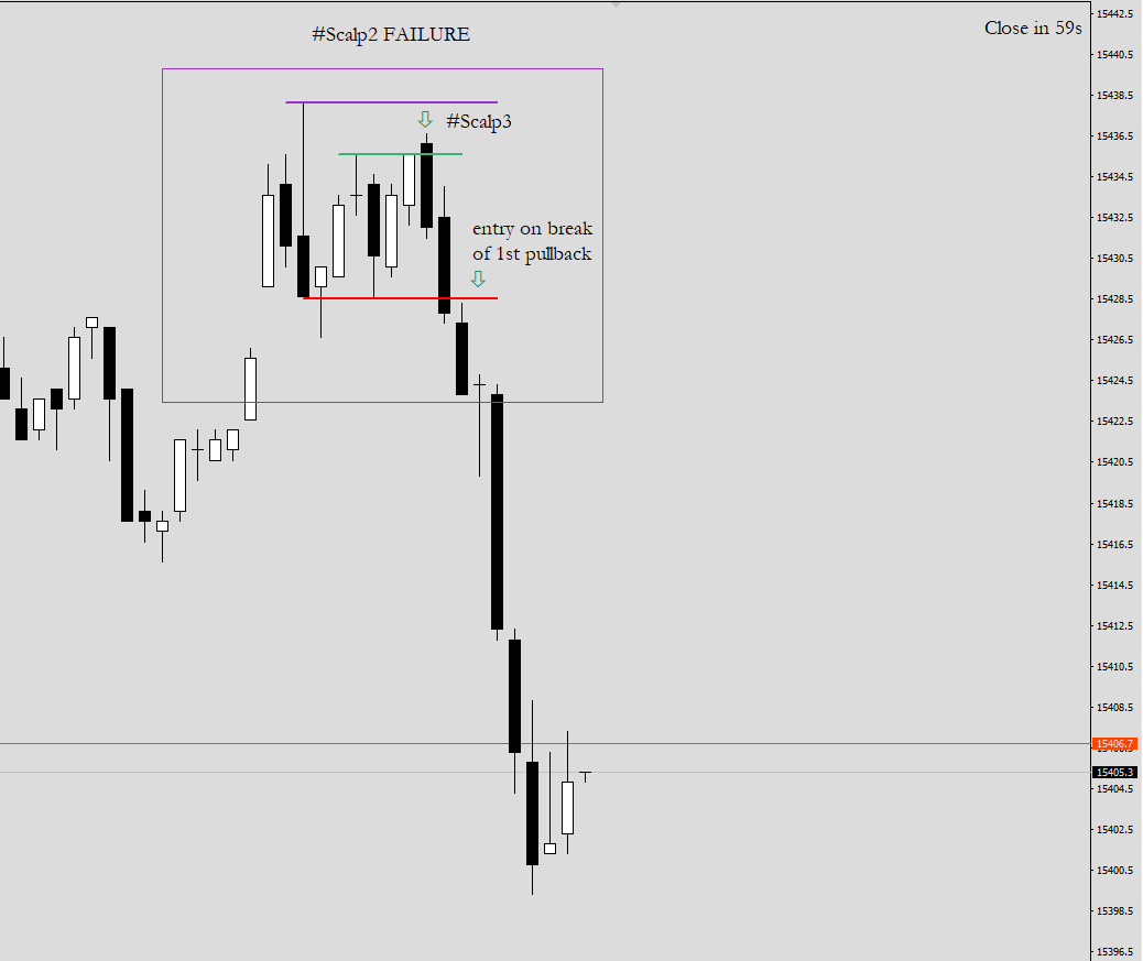 John_Darkene's tweet photo. #DAX40
No trading for me today, lost the most interesting moves🤷‍♂️
Just for the record, a nice #Scalp2 failure with #Scalp3 on 1min TF https://t.co/2FcBE8QUAx
