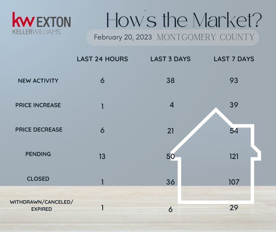 cathie_donnell's tweet photo. #buyingandselling #selling #buyingahome #kellerwilliams https://t.co/TIyMI07A1G