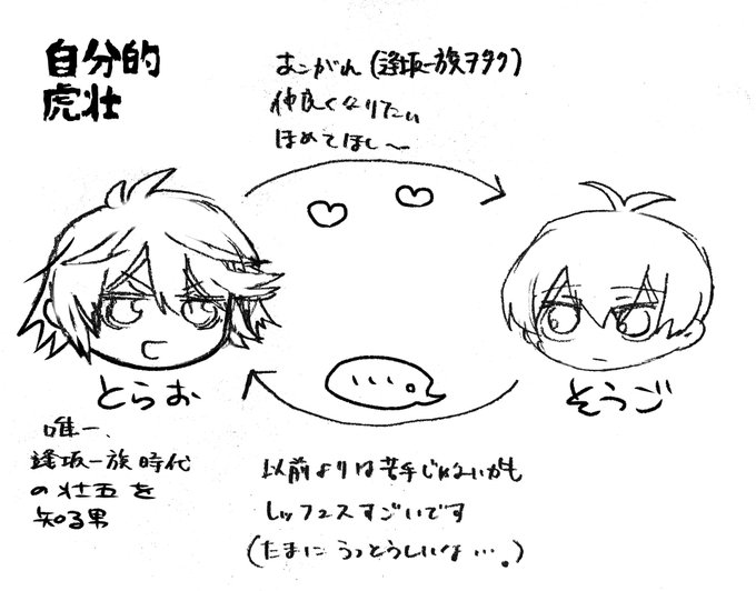 @jgimo5自分的虎壮メモ 
