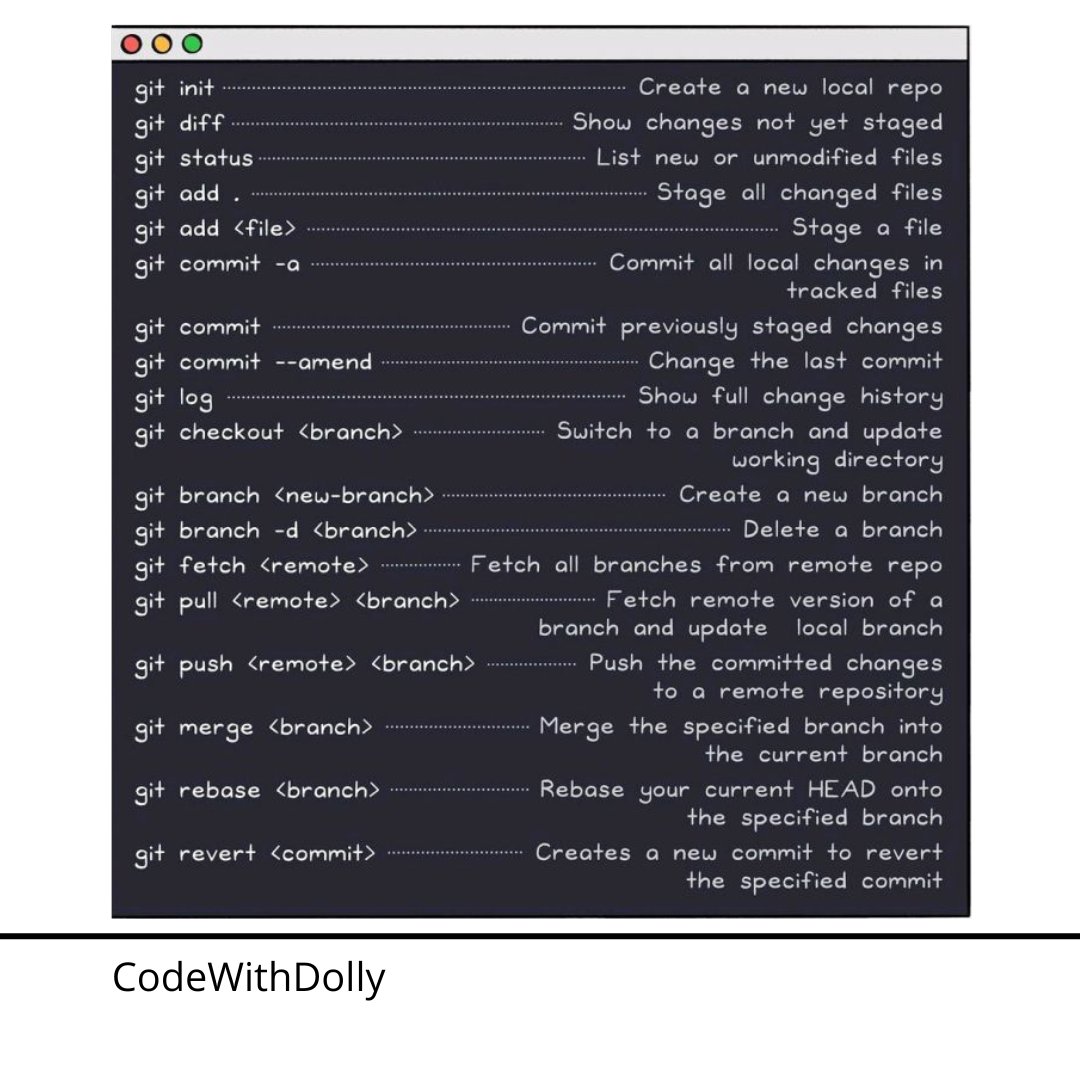 CodeWithDolly's tweet photo. Common Git commands which will help in your daily life.
.
.
#git #github #javascript #coding #programming #code #coding #webdevelopment #commandes #gitcommandes #computer #codewithdolly https://t.co/umbo6KnqDx