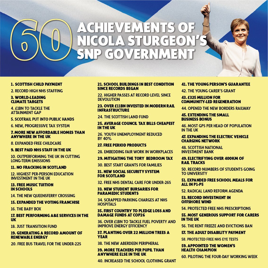 👀 Under <a href="/NicolaSturgeon/">Nicola Sturgeon</a>'s leadership, we've delivered progress to every household in Scotland.

🏴󠁧󠁢󠁳󠁣󠁴󠁿 While the Tories and Labour snipe from the sidelines, we'll focus on building a fairer, greener, stronger Scotland. #FMQs