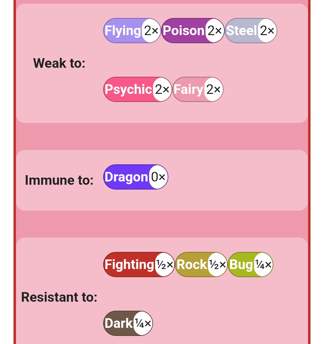 [PokeCommunity.com] Ranking the newest Pokémon with unique type combinations in Pokémon Scarlet and Violet