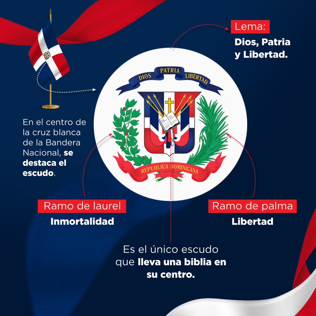 ¿Quién puede evitar que se le erice la piel cuando nuestro pabellón tricolor está desplegado y flotando al viento? 

¡Mi corazón es tricolor, dominicano soy!

#MesDeLaPatria 🇩🇴 #DiplomaciaCulturalRD #OrgulloDominicano