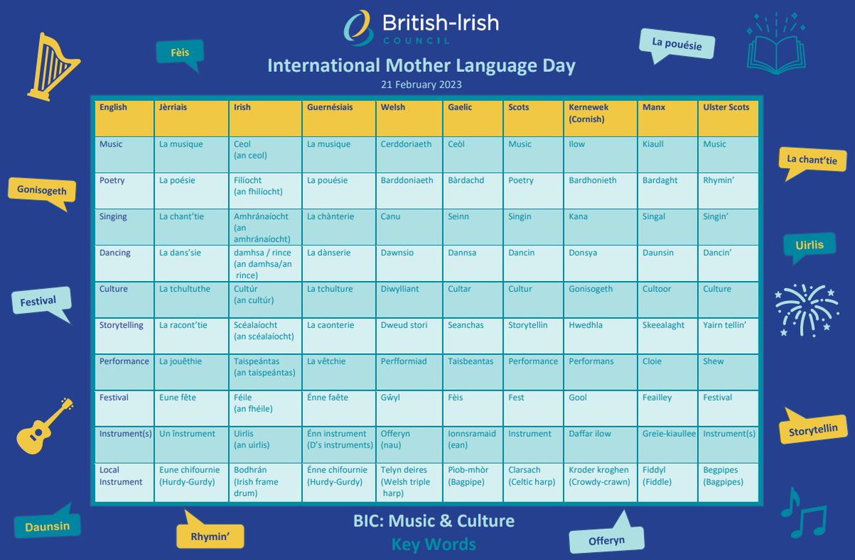 British-Irish Council tweet media