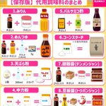 「あの調味料がない!」というときにすごく役立ちそう!いろいろな代用調味料のまとめ!