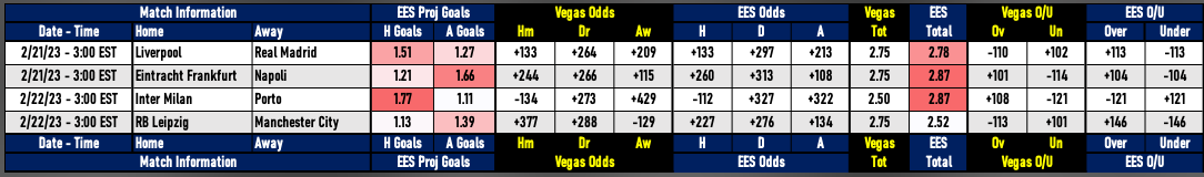 Free play for this week's Champions League matches

UCL Round of 16 Official Plays - Part 2
1.09* RB Leipzig +0.75 -109