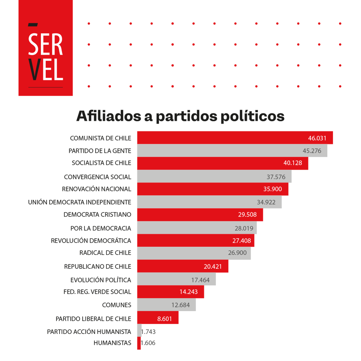 Servicio Electoral on Twitter 