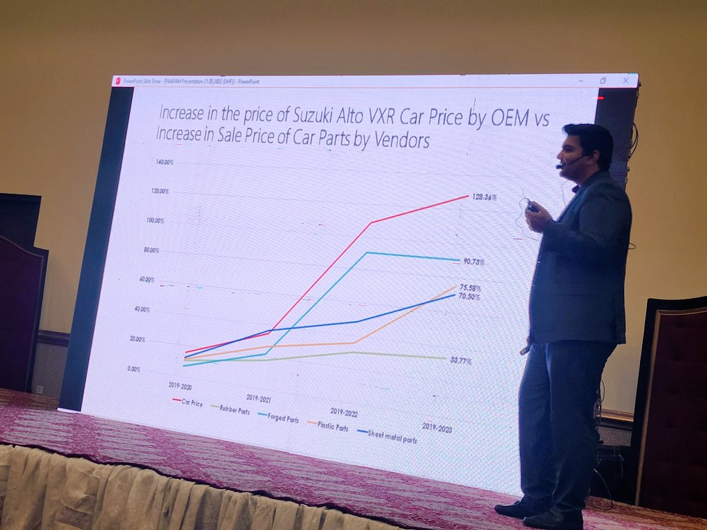 Ali khizar on Twitter "Autoparts manufacturers have done an