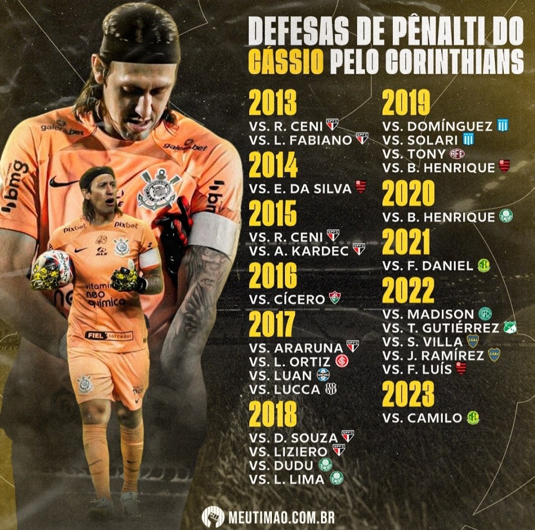 TODOS OS PENALTIS DEFENDIDOS POR CASSIO NO CORINTHIANS 